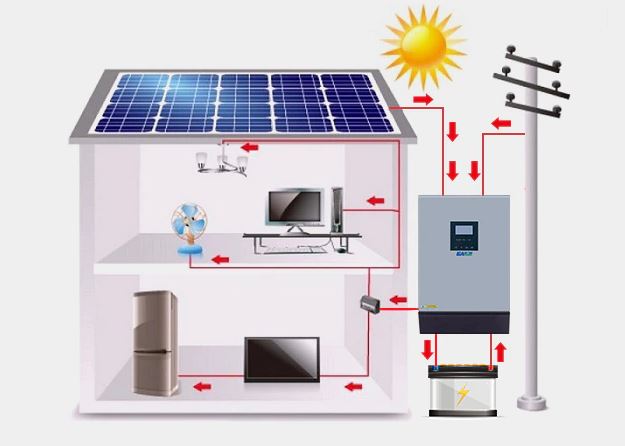 EASun Power Hybrid UPS Solarni 48V 5kVA