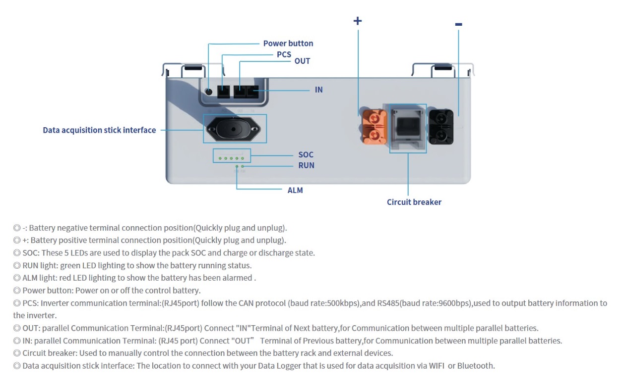 DEYE baterija SE-F5 ProC 5.12 kWh LV