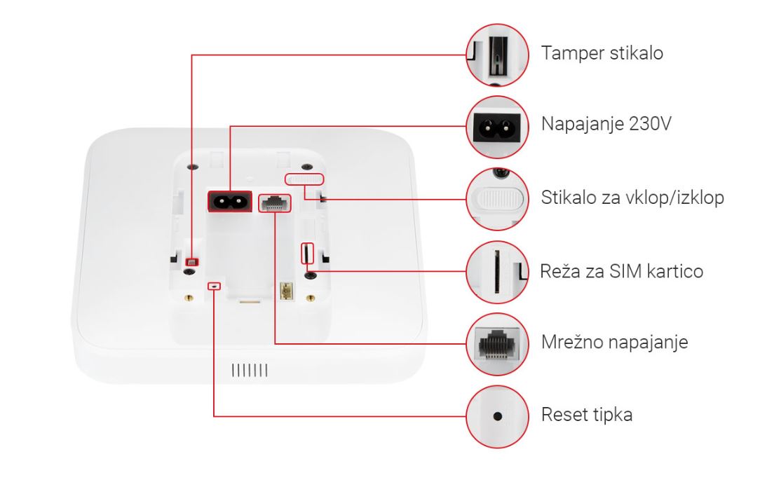 WiFi Centrala PWA64L-WE AX-PRO