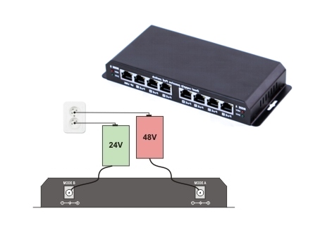 MaxLink Switch POES8 7xPoE AT/AF