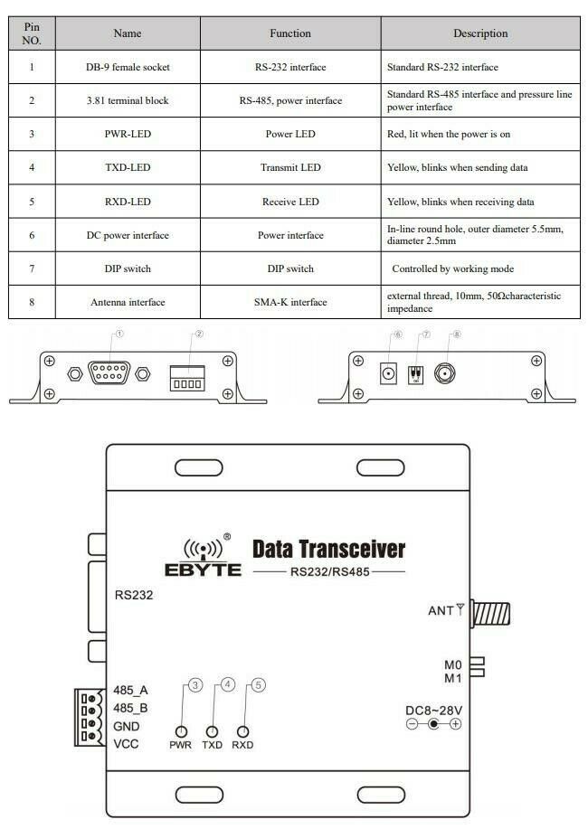 Lora E32-DTU 433MHz Tx/Rx WiFi RS232 RS485