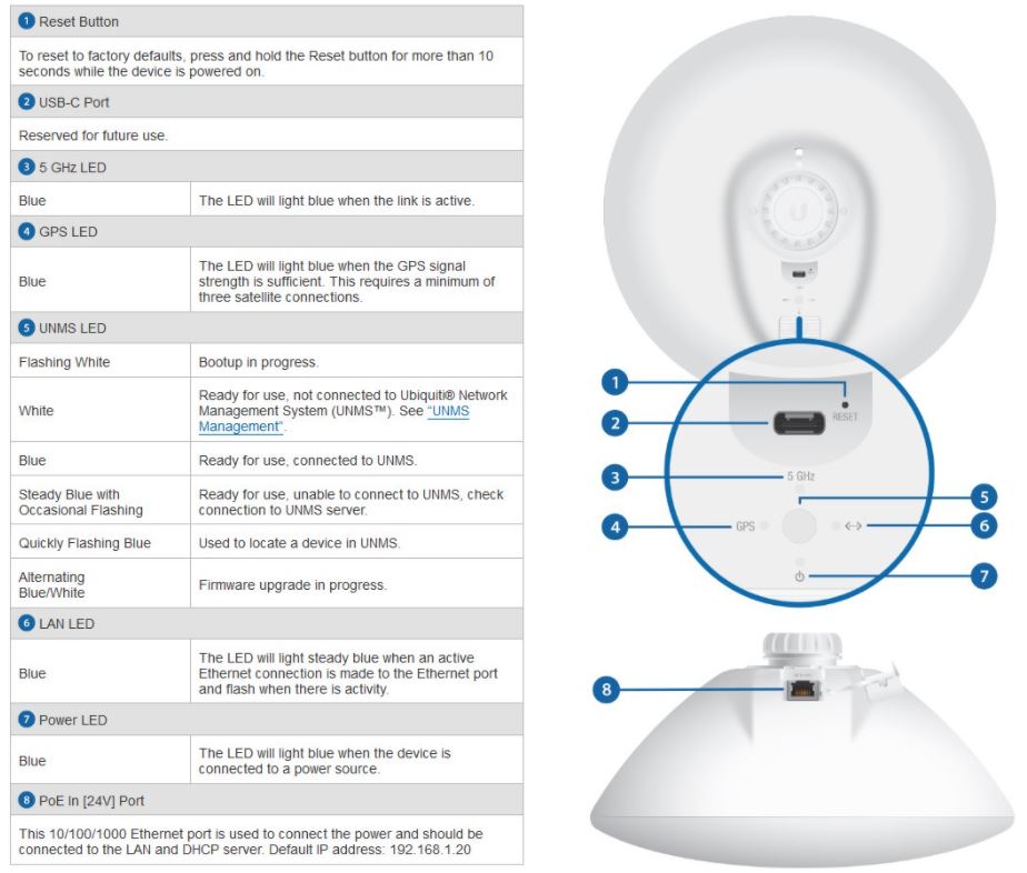 Ubnt enota CPE LTU-Pro 5G