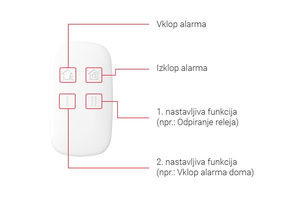 Hikvision WiFi Key PKF1-WE AX PRO