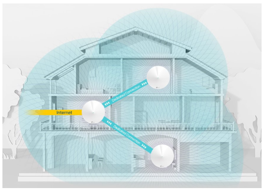 TP-Link 2x Deco M9+ Smart Home Mesh Wi-Fi