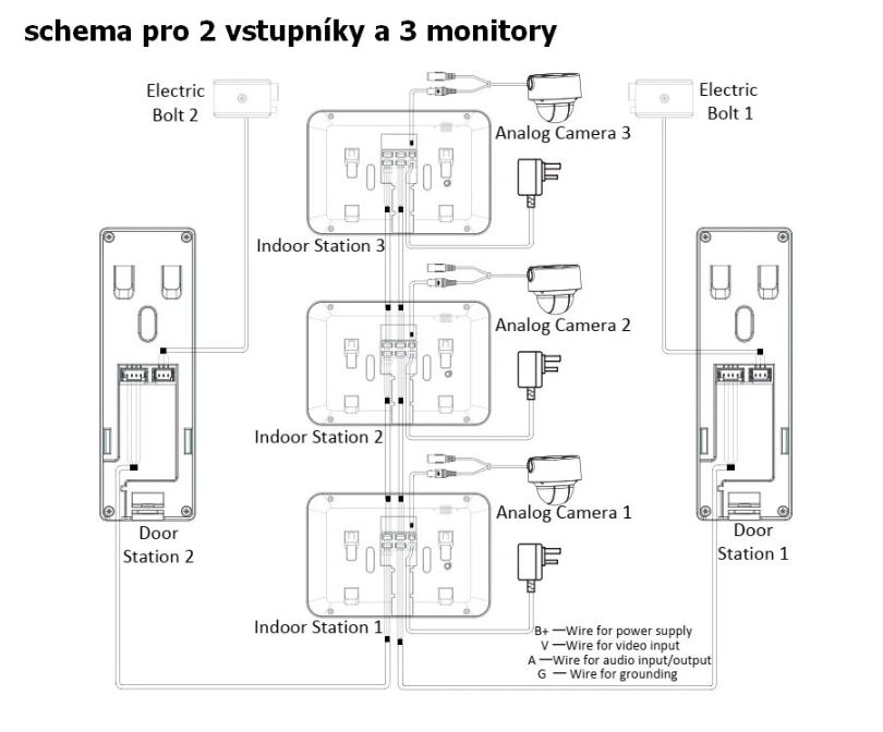 Hikvision Wire4 Domofon Kit KIS202T