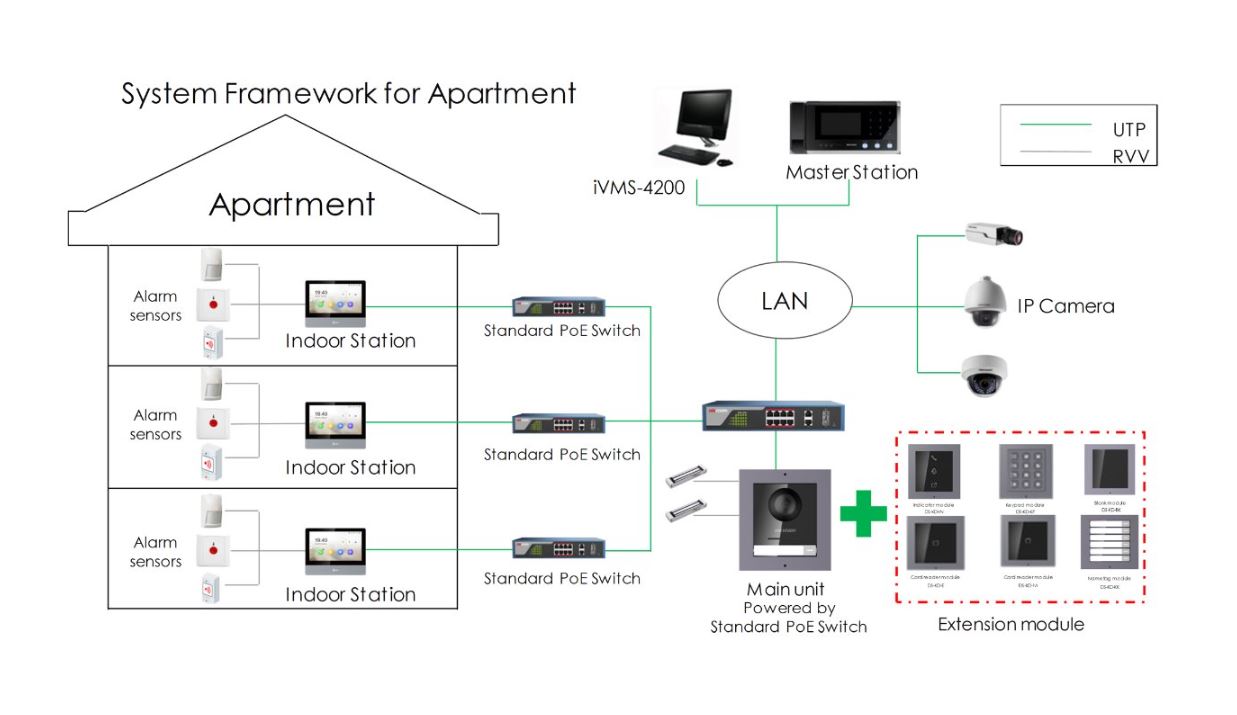 Hikvision IP Domofon Kit KIS602