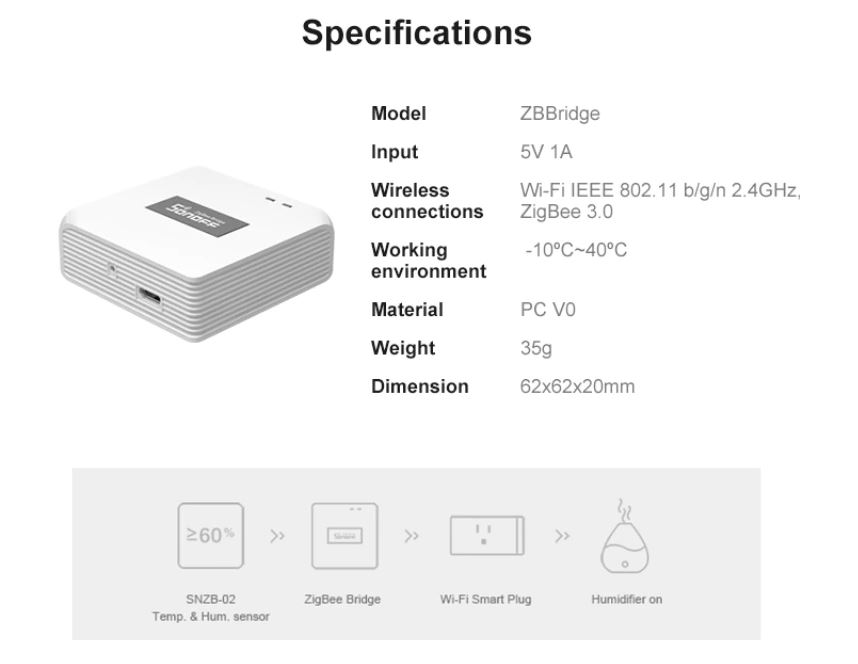 SonOff ZigBee Bridge Kit SNZB-1234