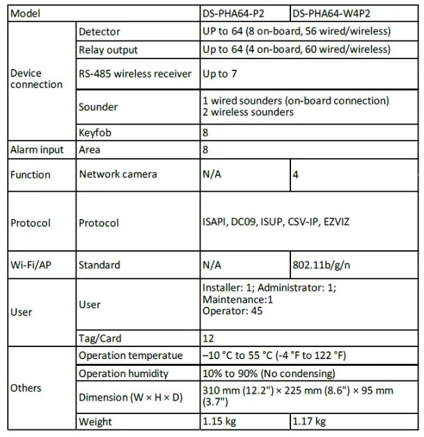 Hikvision kit PHA64P2 z PK-L in 4x PDP18 EG2 AX