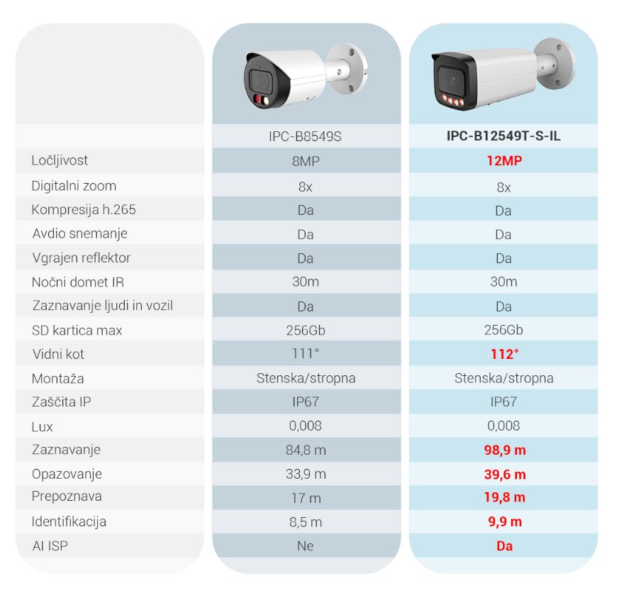 Police Bullet IPC-B12549T-S-IL 12MP