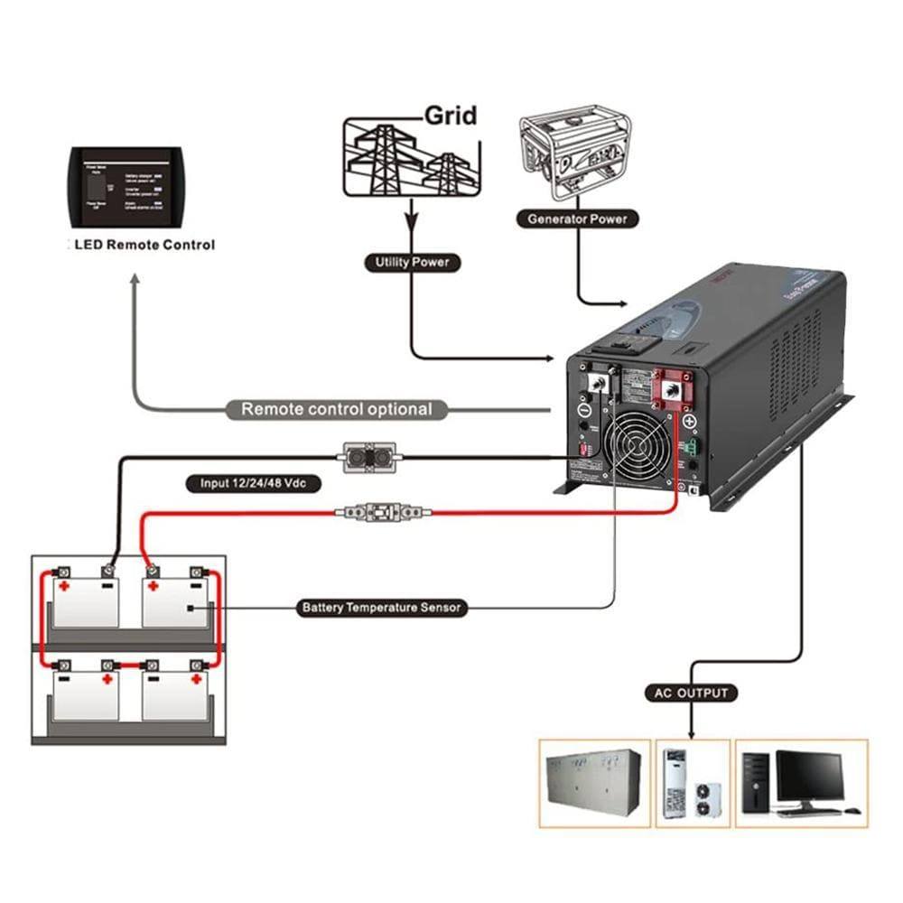 Volt Profi UPS PowerSinus 24V 6000