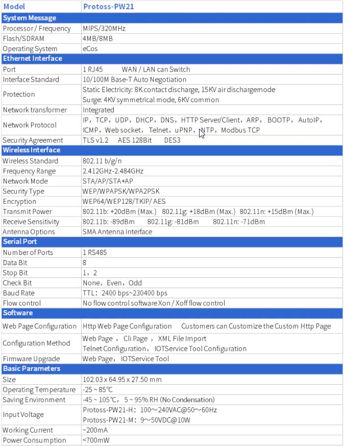 Modul PW21H RS485 na WLAN/LAN DIN