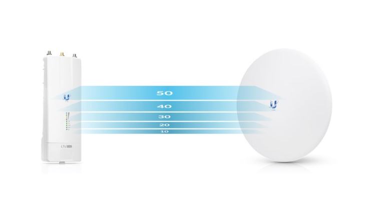 Ubnt enota CPE LTU-Pro 5G
