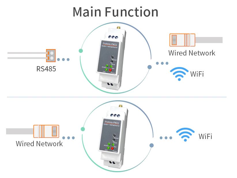 Modul PW21H RS485 na WLAN/LAN DIN