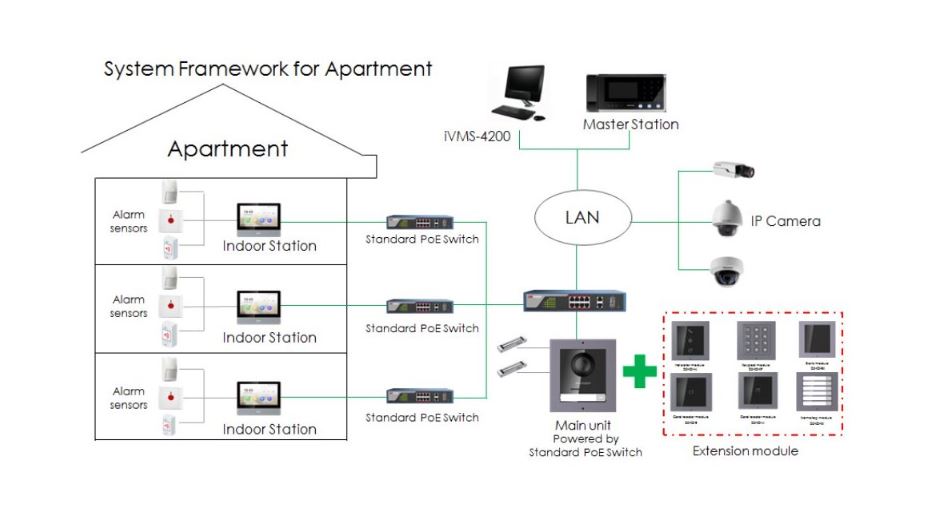 Hikvision notranji zaslon 7" KH6320-WTE1 BL TFT