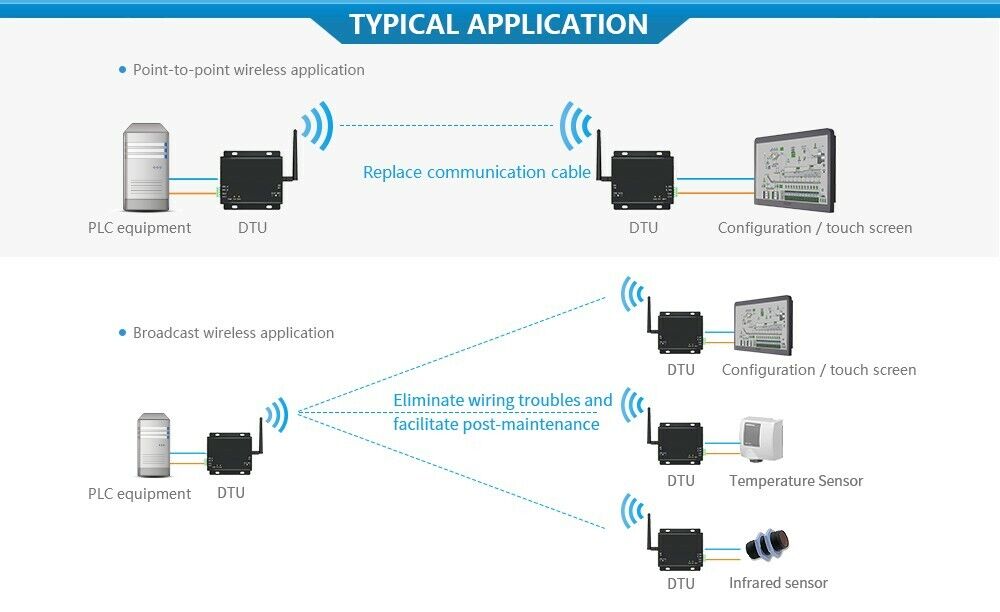 Lora E90-DTU 868MHz WiFi RS232/485 Modul