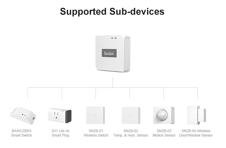 SonOff ZigBee Bridge Kit SNZB-1234