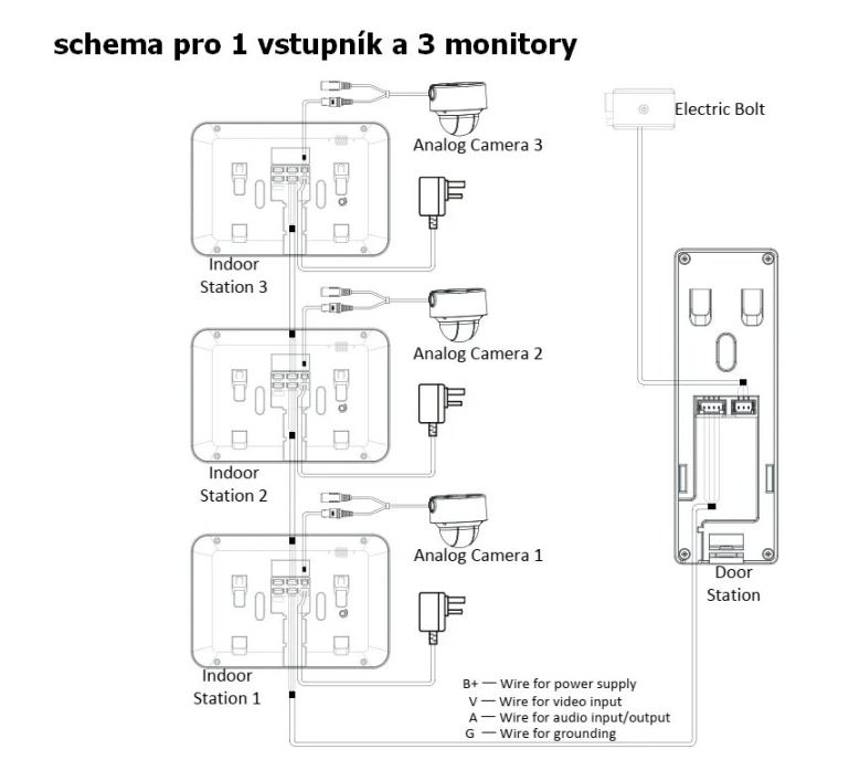 Hikvision Wire4 Domofon Kit KIS202T